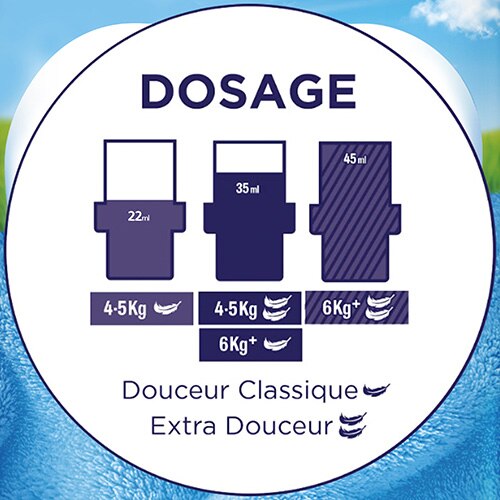 Adoucissant 3D grand air concentré Soupline - 1,350 l